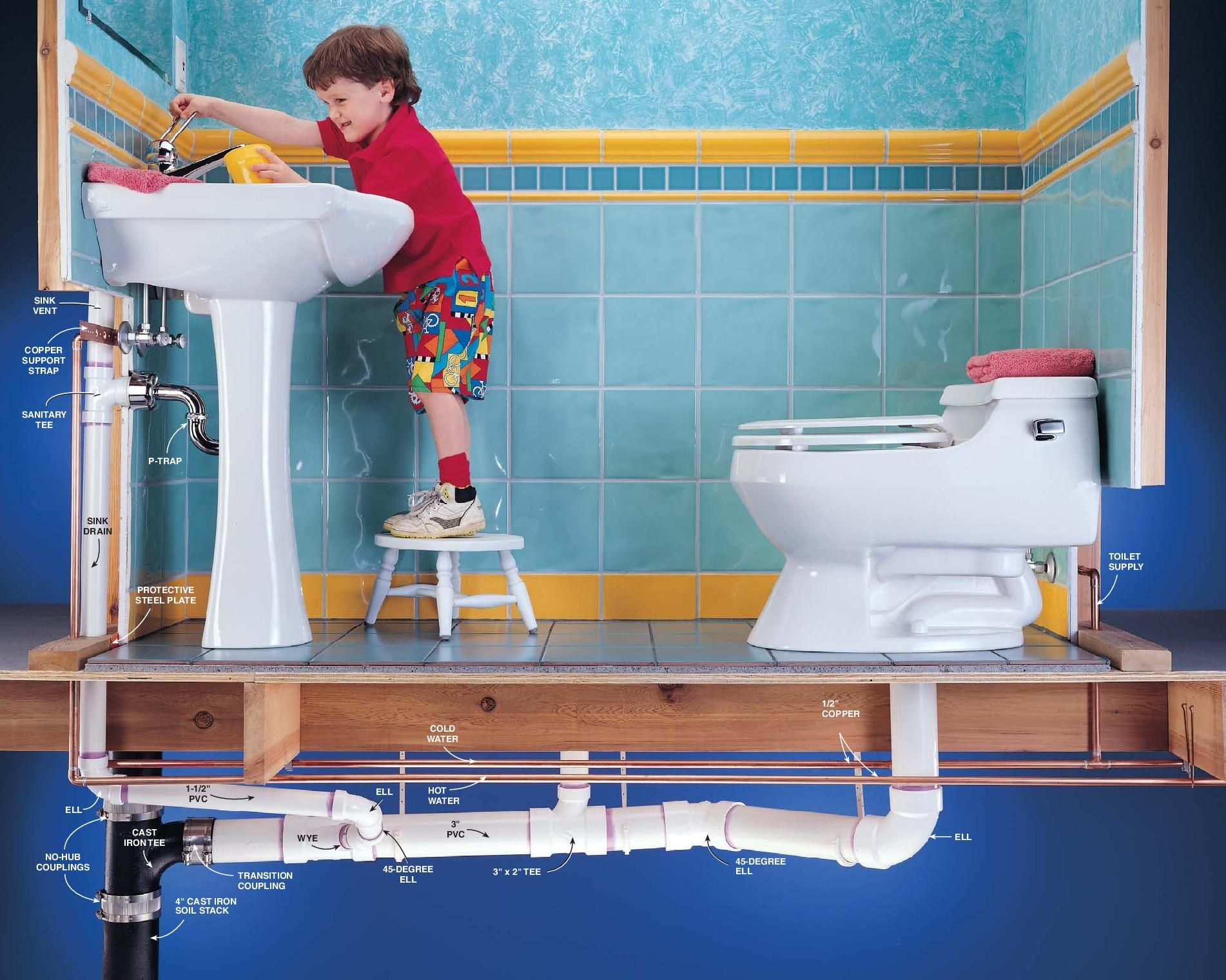 Plumbing Is A Necessary Part Of Any Home